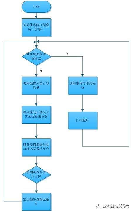 智慧互联 物联网与云服务的协同演进