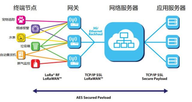 微信的物联网之路 连接与服务的新篇章