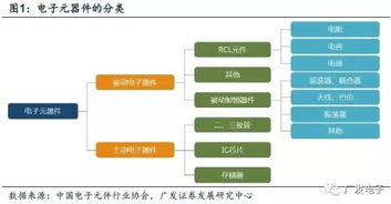 newfortune 快充技术 5g 物联网 说透 电子产品基石 被动电子全产业链 新财富app www.ikuyu.cn , 沟通资本与分析师的桥梁,提供有深度的见解 作者 广发证券