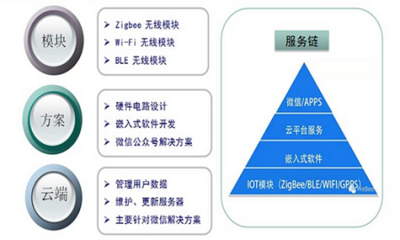 蜂汇物联 以Zigbee为核心，提供智能家居完整解决方案