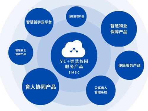 打造校园数字生产力新标杆 世茂服务旗下浙大新宇凭借物联网技术服务，成功入围2024年首批优秀案例企业