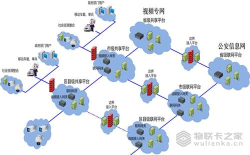 构建我国物联网合理发展规划 以物联卡之家为基，深化技术服务创新
