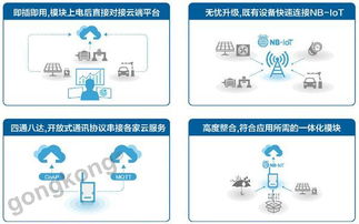 研华WISE-4471物联网无线感知节点 远距、低功耗，轻松连接云端，赋能智能物联