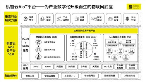 机智云获亿元级C1轮融资，华映资本领投助力物联网技术服务深化布局